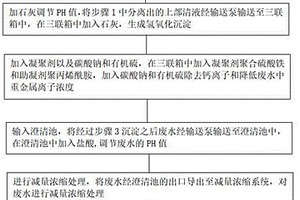 脫硫廢水零排放處理方法