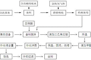 可回用硫酸廢水的有機膦酸的生產(chǎn)工藝