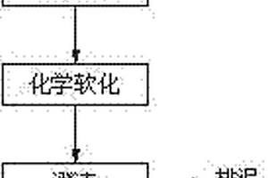 電子絮凝脫硫廢水零排放預(yù)處理工藝