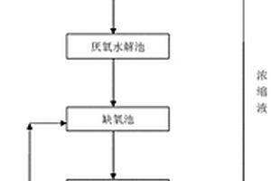 丙烯腈廢水的高效處理組合工藝