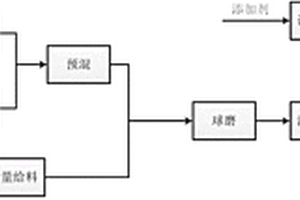 污泥廢水焦?jié){及其制備方法