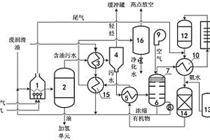 廢潤(rùn)滑油廢水凈化工藝