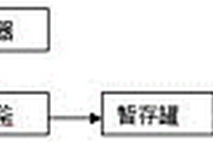 環(huán)氧樹脂廢水預(yù)處理方法