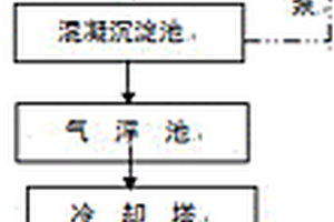 油脂類廢水處理方法