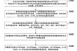 基于鋁-鉻菁R顯色體系檢測F-的方法