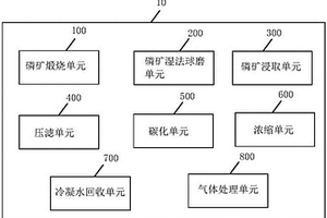 控制液體平衡的磷精礦制備系統(tǒng)