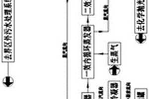 鋁材三酸化學(xué)拋光液水洗廢酸濃縮裝置及工藝