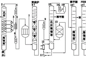 甲醇經(jīng)縮合、氧化、縮聚、過程合成三聚甲醛的方法