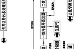 鋁材三酸化學(xué)拋光液水洗廢酸濃縮裝置