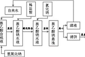 萘乙酸鈉的生產(chǎn)工藝