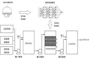 基于水質(zhì)檢測(cè)的多級(jí)納米濾塔調(diào)控系統(tǒng)