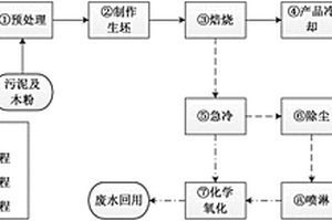 污染土壤的修復(fù)與資源化處置方法