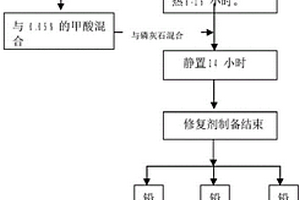 礦物修復(fù)劑及其制備方法和應(yīng)用