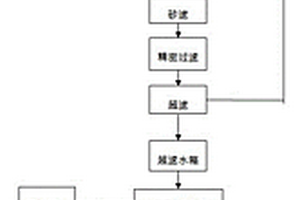 鈦合金管酸洗廢液回收處理方法