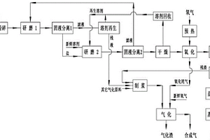 含有機物廢鹽精制方法