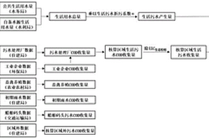 城鎮(zhèn)區(qū)域生活污水收集率計算方法