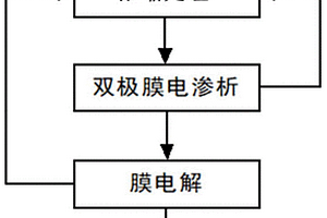 用于提高雙極膜電滲析再生酸堿濃度的方法