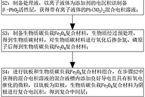 改性Ti-PbO2陽極、生物質(zhì)碳負(fù)載Fe3O4陰極及其制備方法及應(yīng)用