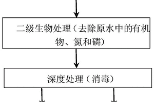 污水處理方法及系統(tǒng)