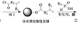 二烷基次膦酸官能團(tuán)改性的萃淋樹脂的制備方法