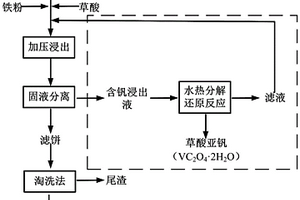 水熱法從含釩草酸浸出母液中沉釩的方法