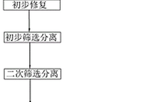 土壤重金屬污染生態(tài)修復(fù)方法