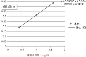 鉛離子檢測(cè)方法