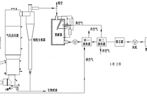 木竹粉流化床氣化-燃?xì)廨啓C(jī)發(fā)電聯(lián)產(chǎn)生物質(zhì)炭、熱方法