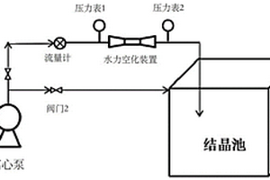 處理膜濃縮液中阻垢劑的方法和裝置