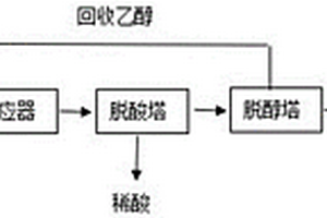 由氯化反應(yīng)副產(chǎn)物氯化氫制備氯乙烷的方法