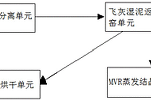 飛灰水洗水泥窯協(xié)同處置及資源綜合利用系統(tǒng)及方法