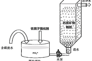 礦物填充柱深度除磷的方法