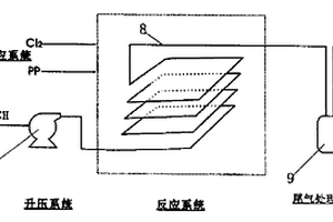 丙烯氯醇化管式反應裝置