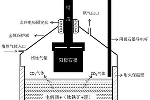 鈦鐵礦碳熱-電解制備鈦鐵合金的方法