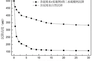 二水硫酸鈣、其制備方法和用途