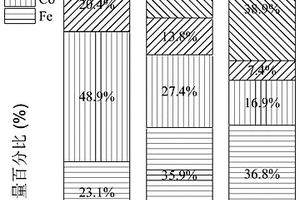 FeCoNiMn高熵合金薄膜、其制備方法及應(yīng)用