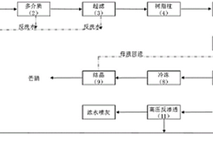 中水的零排放處理方法及裝置