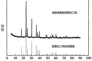 失效釩電池電解液回收制備五氧化二釩的方法