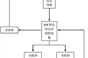 可再生靶向吸附處理機械蒸汽再壓縮結(jié)晶母液的清潔生產(chǎn)工藝