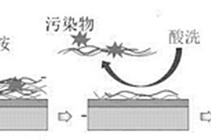 用于正滲透技術(shù)的可再生聚電解質(zhì)膜的制備方法及其再生方法