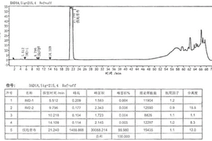 N-[[4-(5-甲基-3-苯基-4-異噁唑基)苯基]磺?；鵠丙酰胺鈉的制備方法