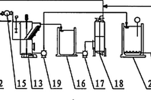 節(jié)能環(huán)保的新型漆水分離處理凈化系統(tǒng)