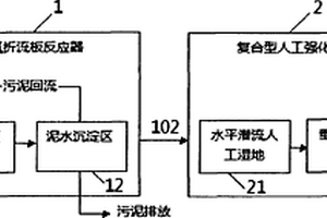 分散型農(nóng)村生活污水處理系統(tǒng)及其污水處理工藝