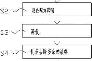 卷簾浸色工藝