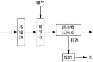 無機陶瓷膜過濾式生活污水的處理方法