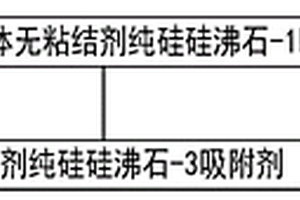 無粘結(jié)劑純硅硅沸石-3吸附劑制備方法