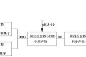 堿式氯化銅的制備方法