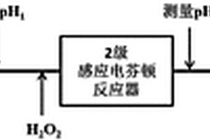 基于pH指示分級投加H2O2調(diào)控多級串聯(lián)感應(yīng)電芬頓的方法