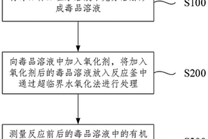 毒品無害化處理方法