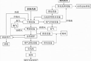 制藥廠污染物治理工藝方法